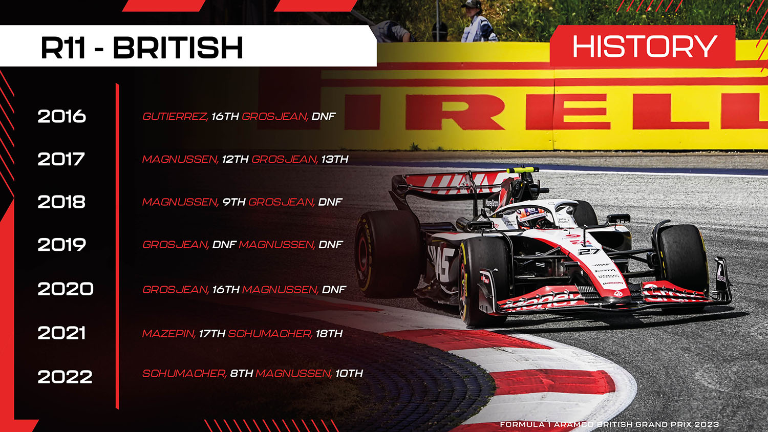 MoneyGram Haas F1 Team - Previous British GP Results