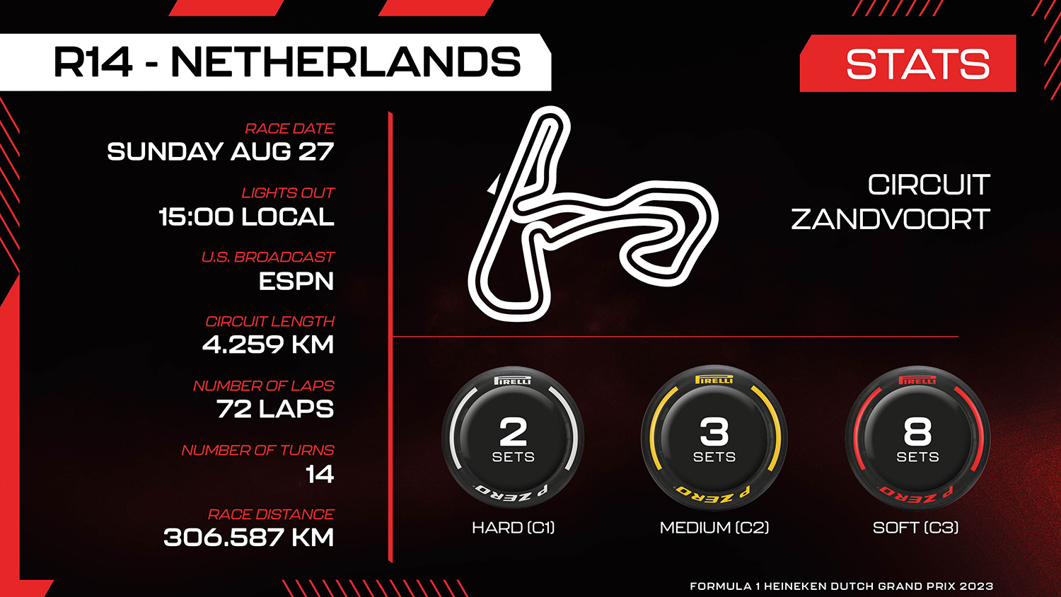 Dutch GP info